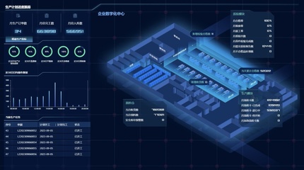 裝備'智造'大腦，數字技術驅動制造業升級與互聯網銷售融合